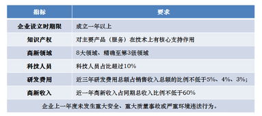 2018年高新技术企业认定工作建议 聚焦技术转让环节的优化与提升