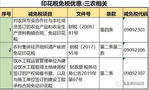 印花税新税率表 合同与技术转让，一看就懂、一记就会