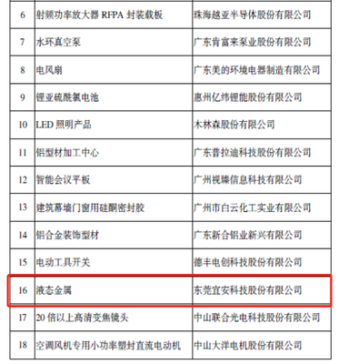株洲国投集团控股子公司宜安科技液态金属入选国家级制造业单项冠军产品名单  技术转让