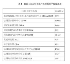 法国的知识产权与技术转让机制 创新与协作的桥梁